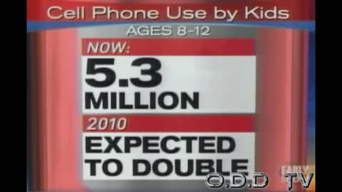 Children Under Attack - Marketing to Kids is Pedophilia