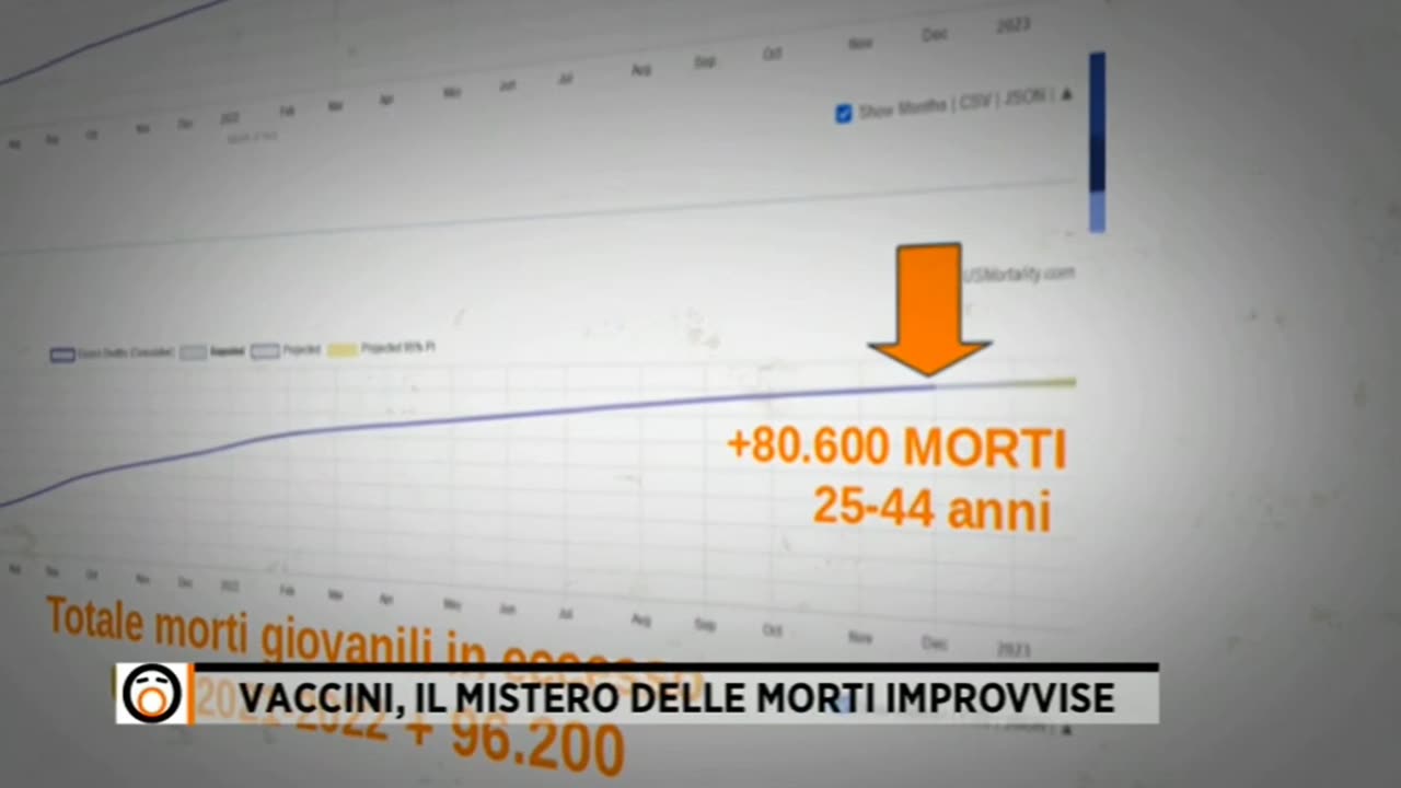 Vaccini, il mistero delle morti improvvise - Fiori dal coro 21.03.2023