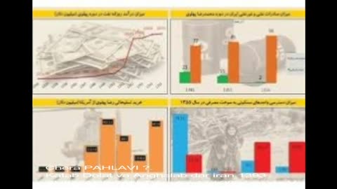 چرا پهلوی