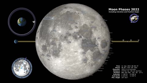 Moon Phases 2022 – Northern Hemisphere – 4K