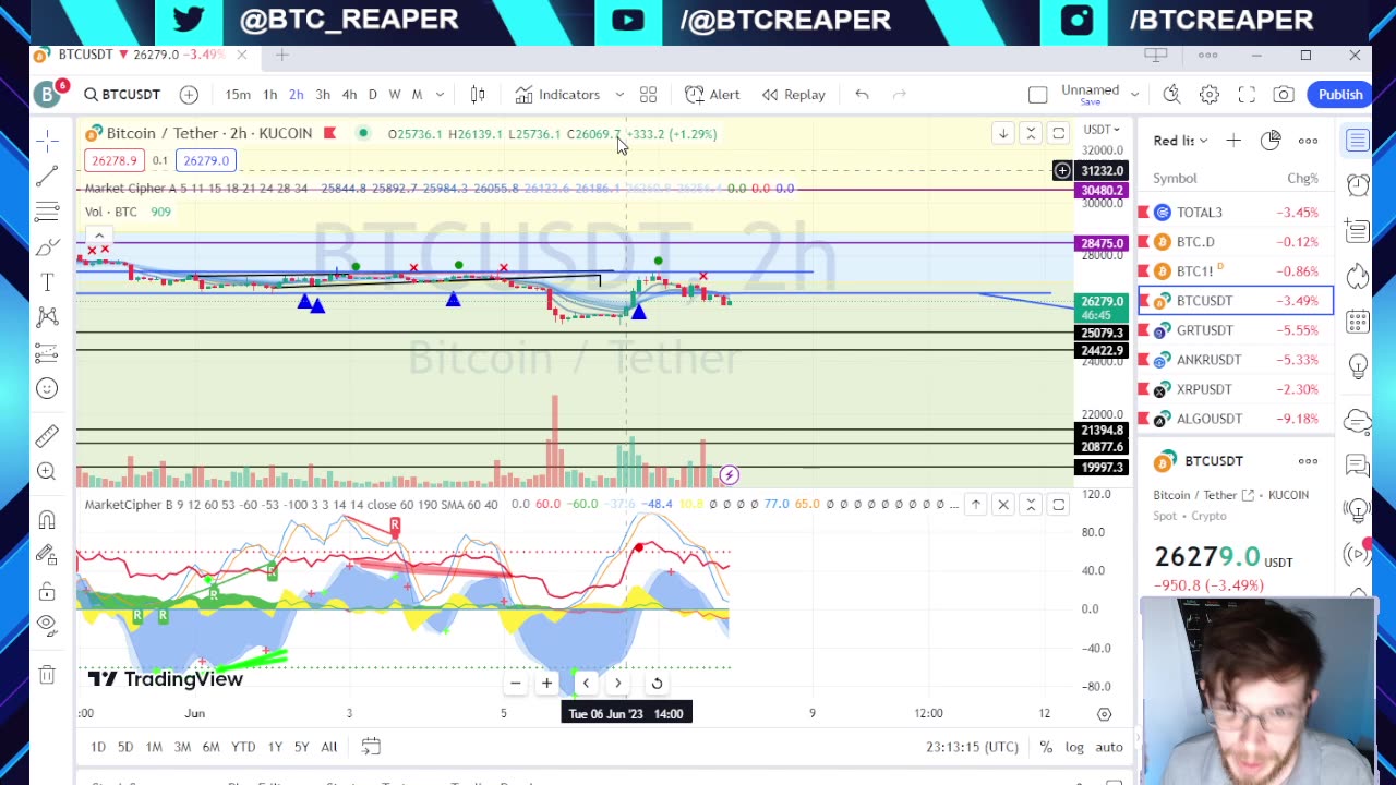 Arbitrum No Gas, SEC Has 7 Days To Respond, Binance.US, Full List Of Securities -EP242 6/7/23