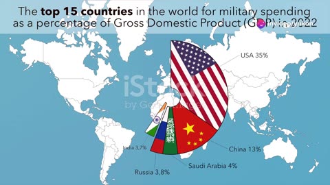 NATO Spending: Who's Paying Their Fair Share? Surprising Reality of Memberships Underspending.