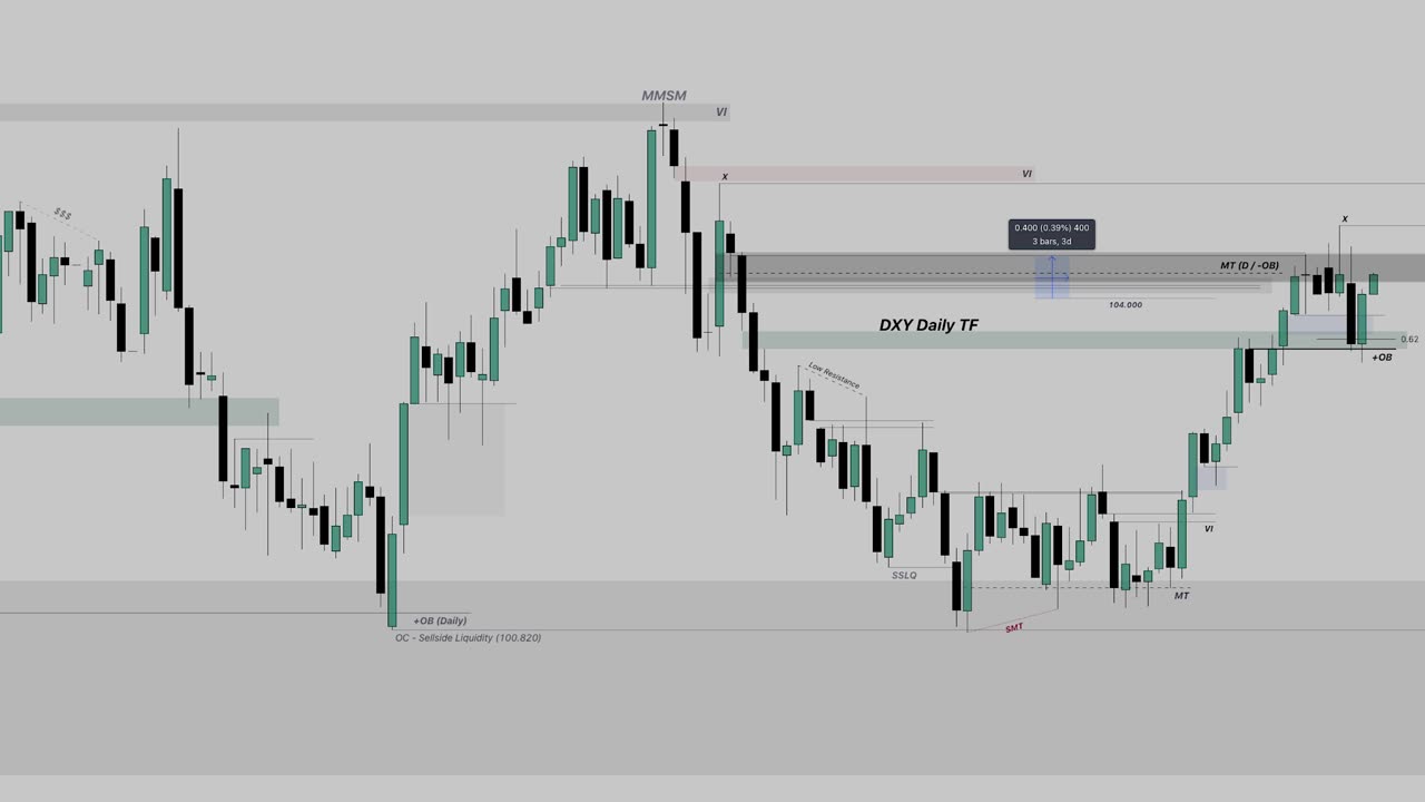 Trading made easy!