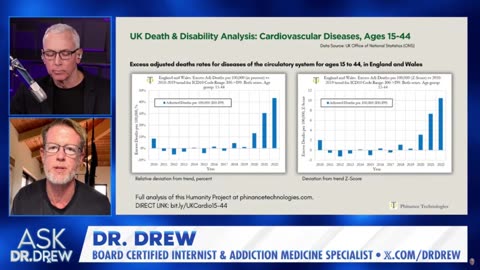 Ed Dowd Drops Devastating Report on Cardiovascular Deaths in the UK