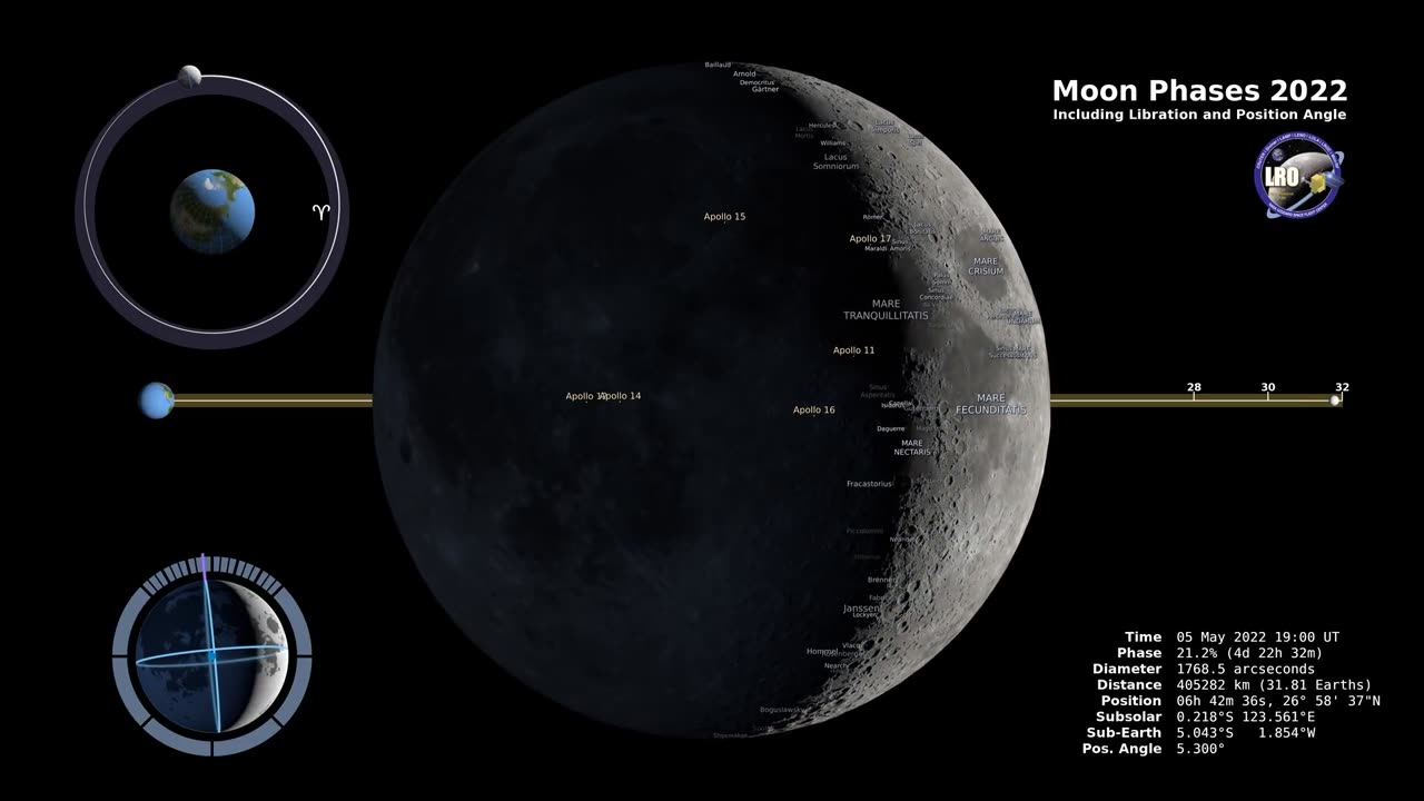 Moon Phases 2022 - Northern Hemisphere HD