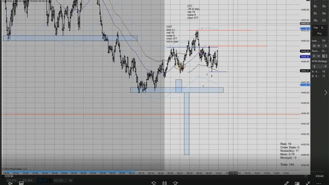 Momentum Day Trading ES GC CL 2022 02 16