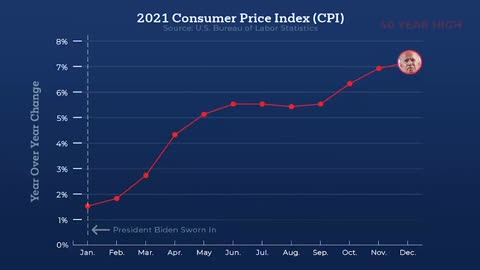 Biden insists 40-year high inflation only temporary