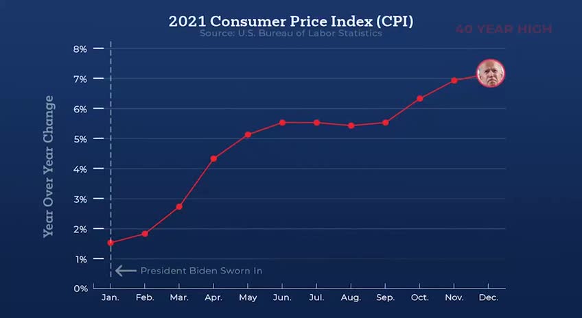 Biden insists 40-year high inflation only temporary