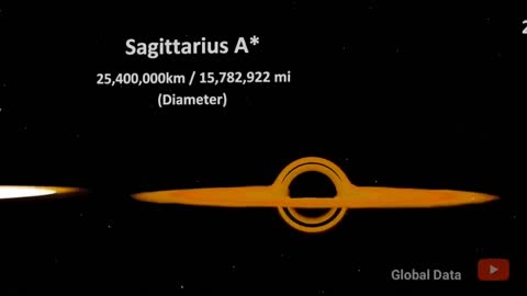 Black Hole Size Comparison | 3d Animation Comparison | Real Scale Comparison