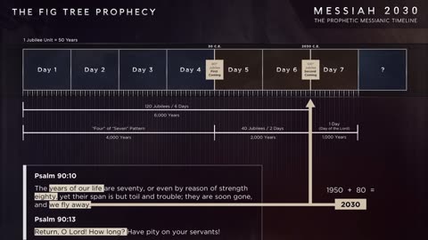 The fig tree prophecy - reveals where we are at today on God’s timeline