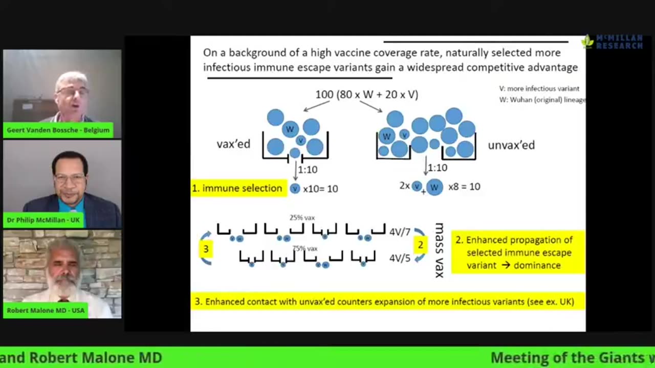 Meeting of the COVID-19 Giants with Geert Vanden Bossche and Robert Malone MD _ Vejon Health