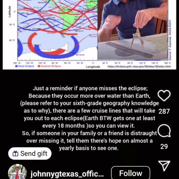 The 18 Month Sun Cycle
