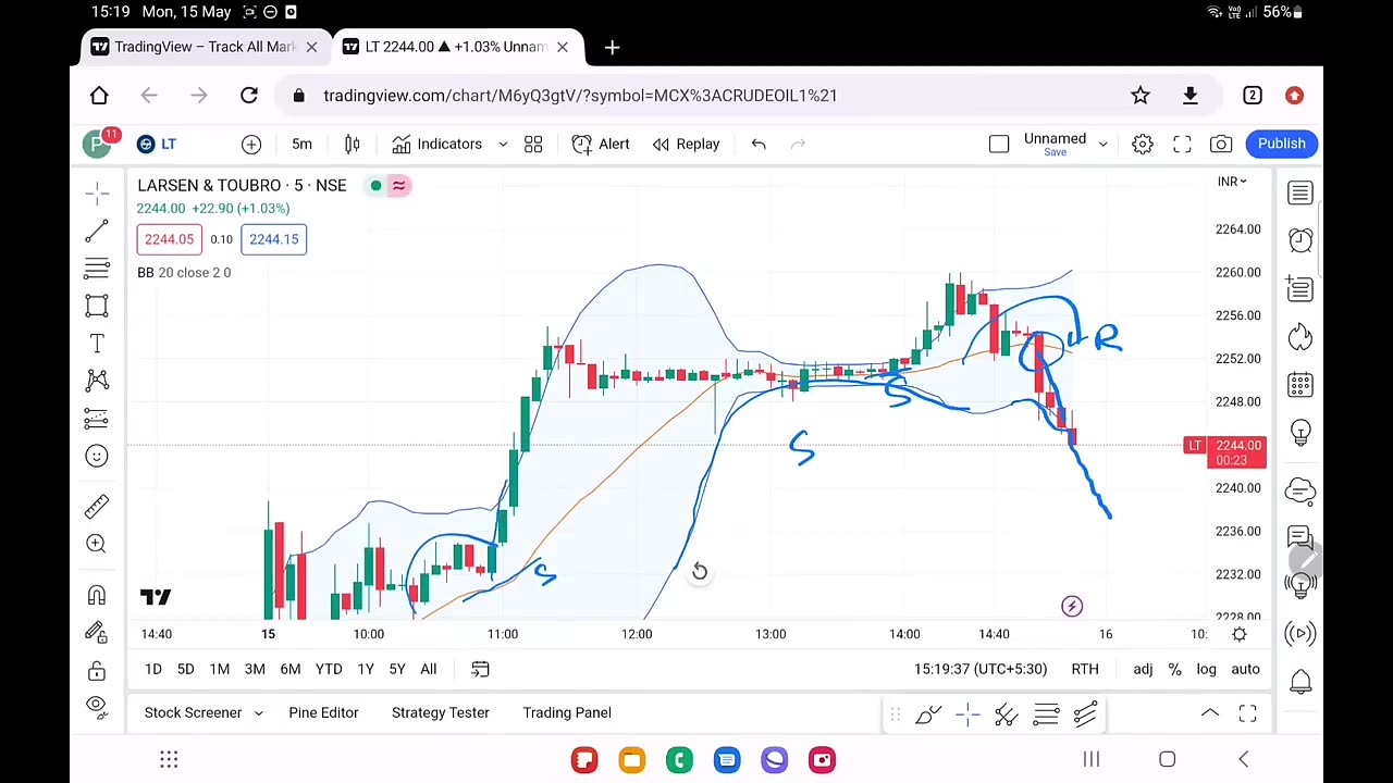 Intraday Trading Full Course 6 Hourse Training For Beginners