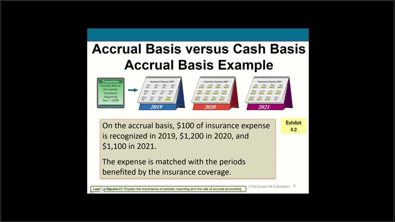 Financial Accounting Chapter 3 Part 1