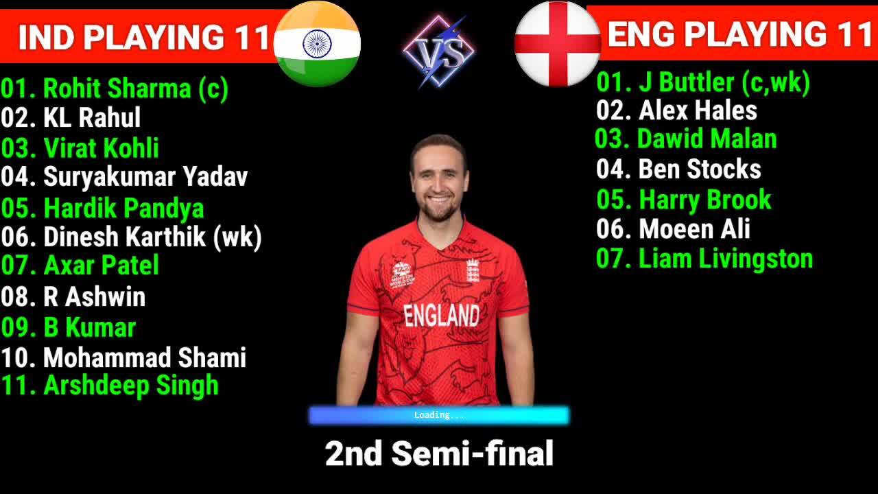 ICC T20 World Cup 2022 India vs England Final Playing 11 IND vs ENG 2nd Semi-final Match