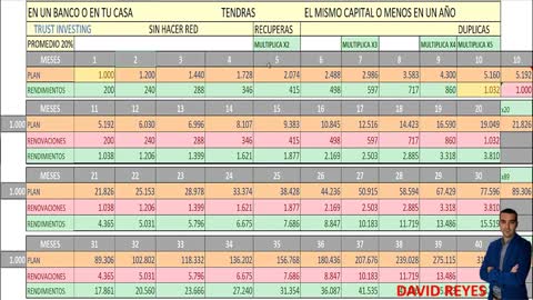 Plan de Negocio de Trust Investing