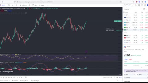 NVIDIA Blast Higher Setting Up The Greatest Rug Pull In History!!