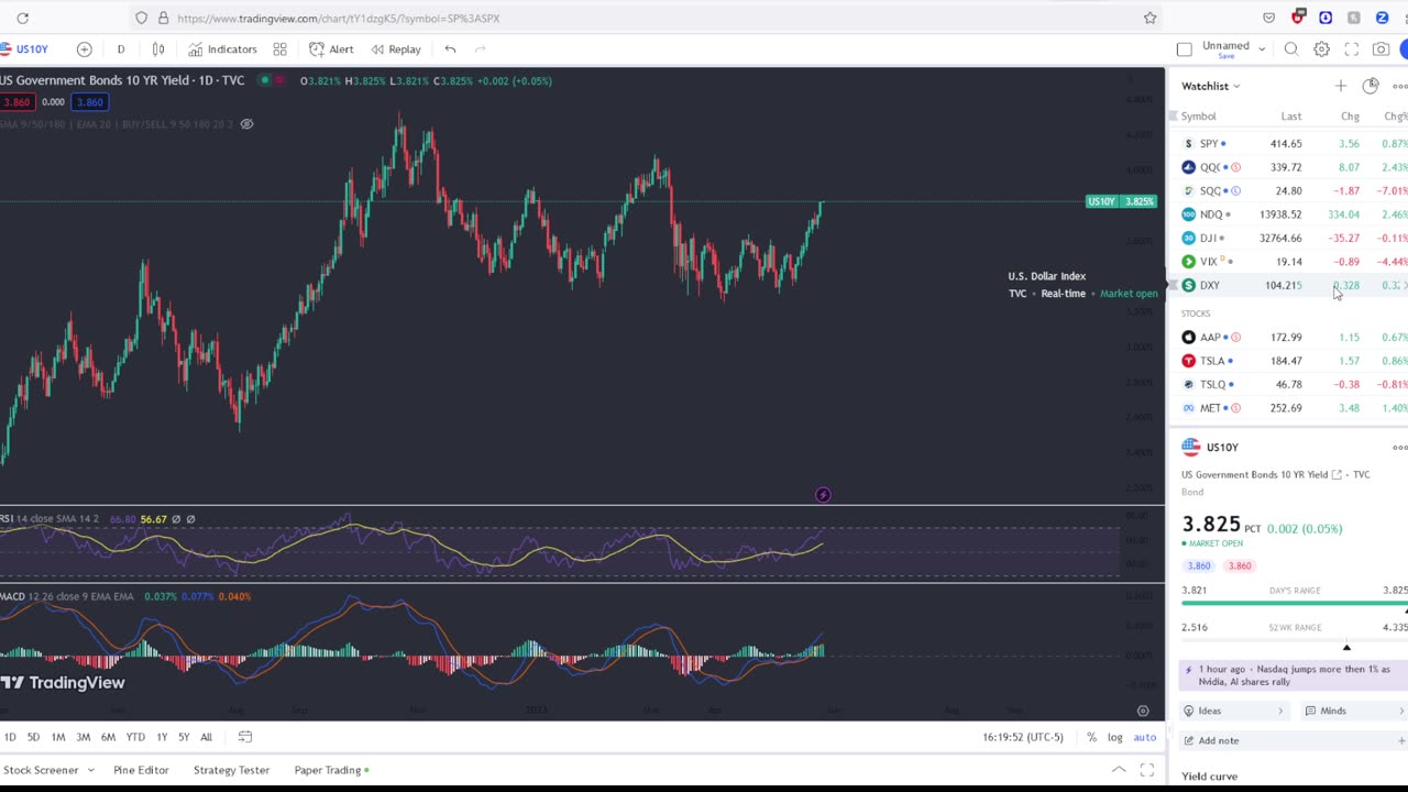 NVIDIA Blast Higher Setting Up The Greatest Rug Pull In History!!
