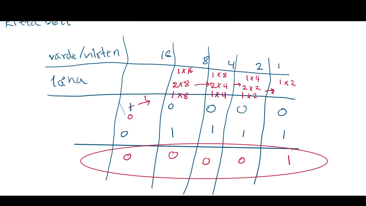 Gör binär subtraktionen enklare