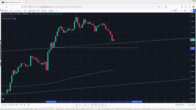 EURUSD Weekly Trade Setup 21.11.22 #forex #eurusd