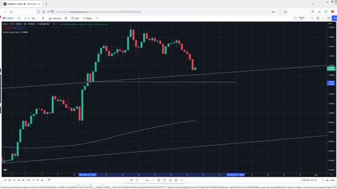 EURUSD Weekly Trade Setup 21.11.22 #forex #eurusd