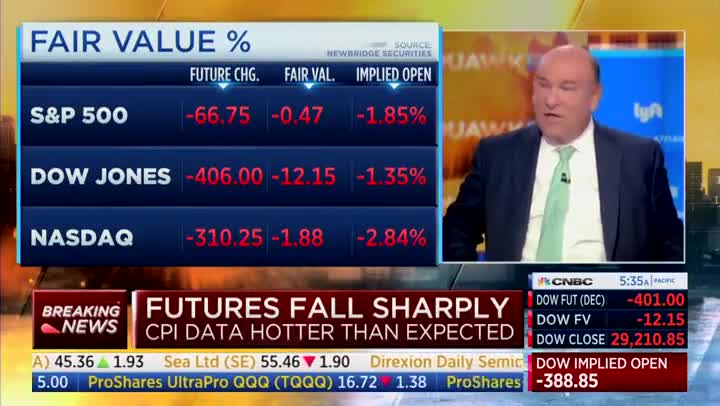 CNBC: Inflation Hasn't Even Peaked Yet