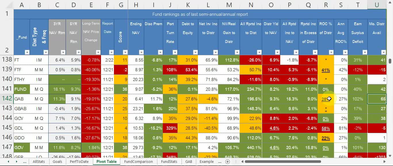 What Makes the 'Closed End Fund Mastery Super Screener' So Super?