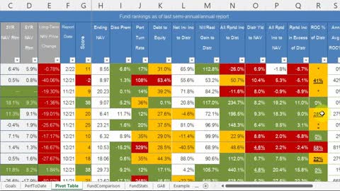 What Makes the 'Closed End Fund Mastery Super Screener' So Super?