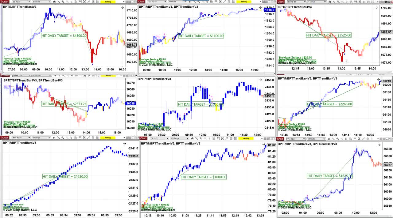 Ninja Trader 8 Advanced Automated Trading Software Nov 5, 2021