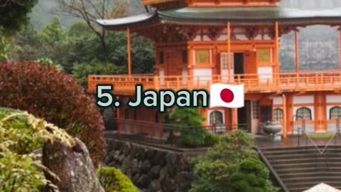 Top 8 powerful country in world