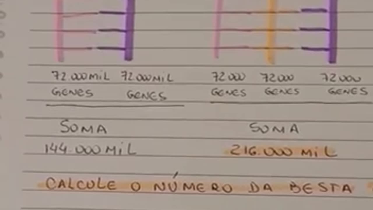 DNA Transhumano. Teoria da conspiração ?!?