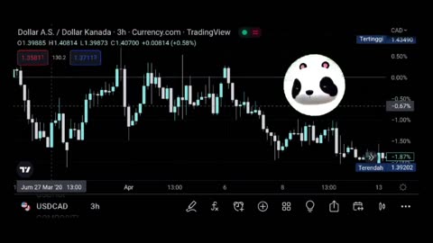 BTC PRICE TODAY 35.282,69.