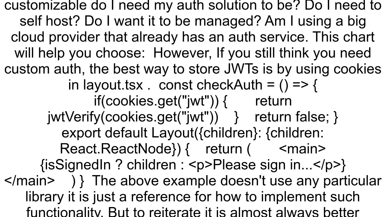 How to Store JWT Token for SSR in Nextjs 14 Without Using localStorage