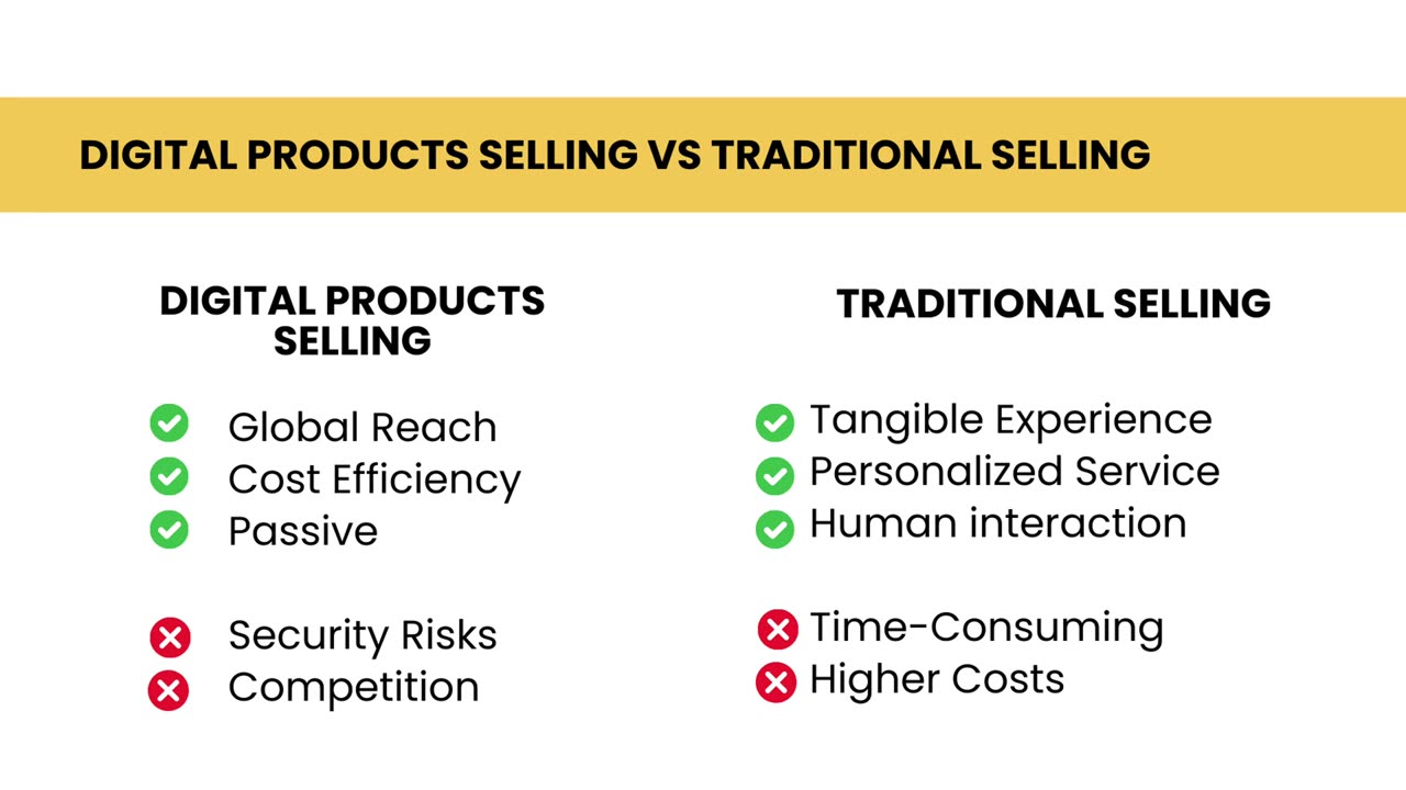 How to Start Digital Product Selling | Philippines | Passive Income