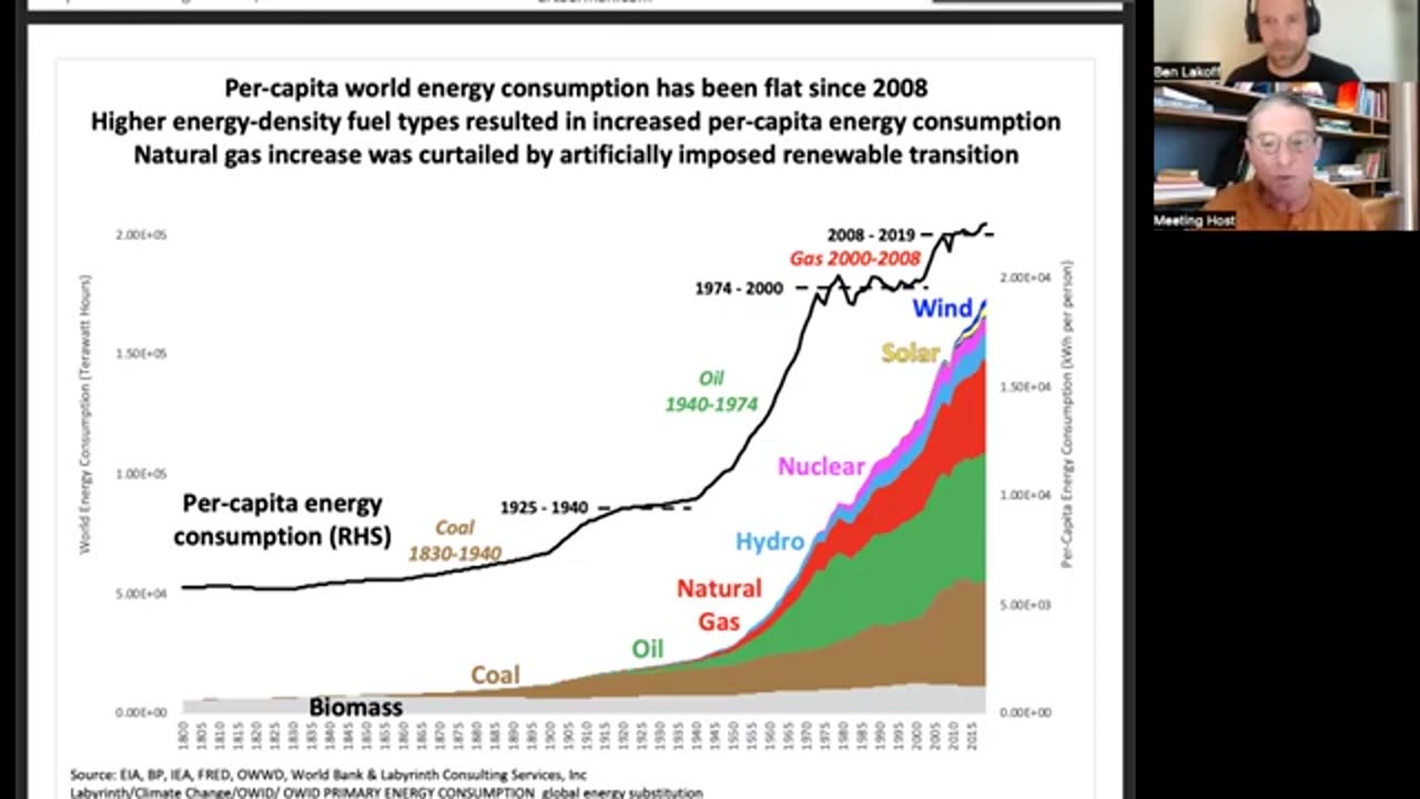 Energy and Oil Markets with Art Berman