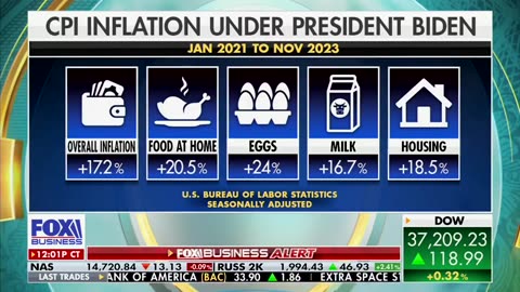 Everything is up 17%