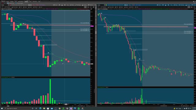 9/20 EMA Strategy How to Hold Winners!