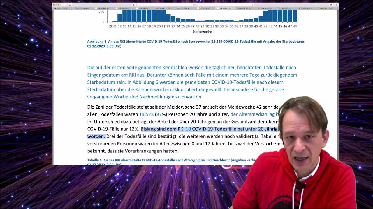 Tödlichste Pandemie aller Zeiten? Ein Blick auf den Bulletin des RKI (KW 48/2020)