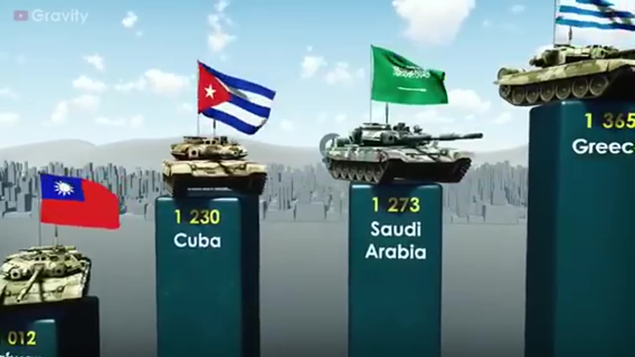 Сountries by number of Tanks 2023