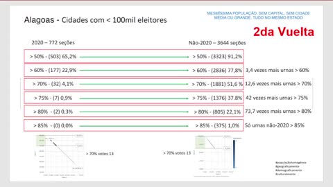 Auditoria do argentino nas urnas brasileiras