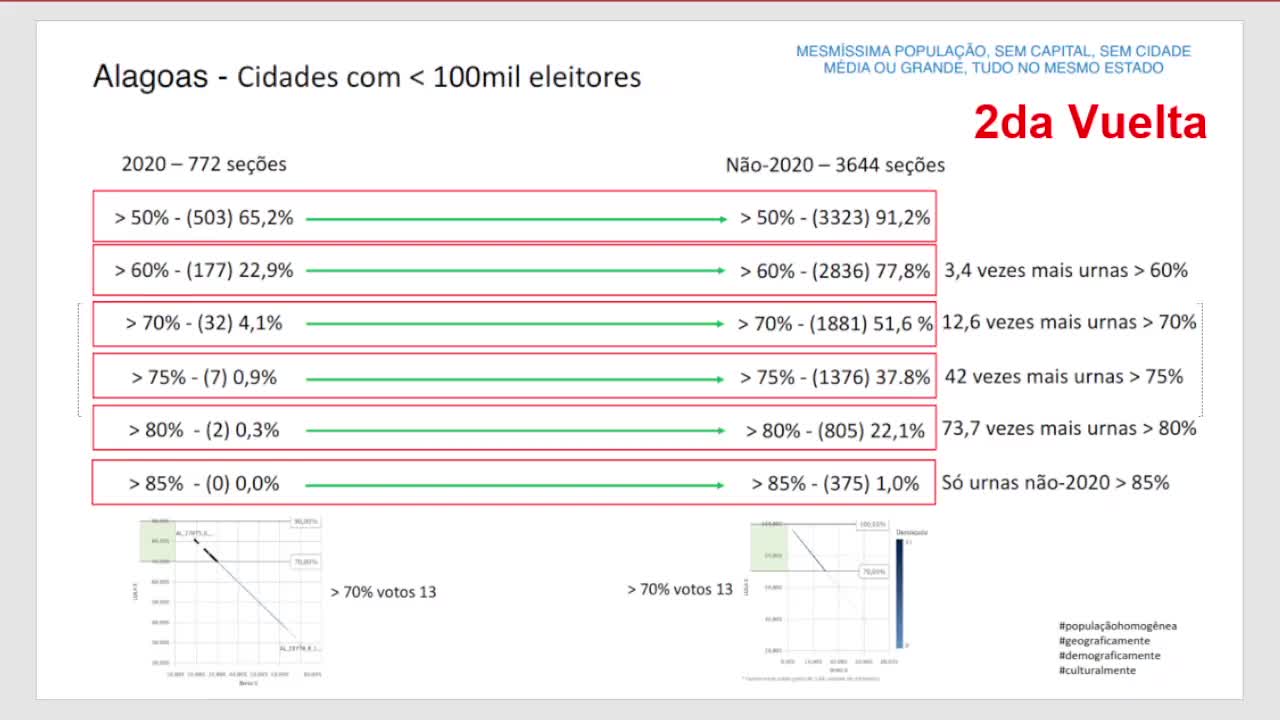 Auditoria do argentino nas urnas brasileiras
