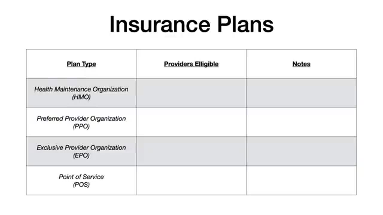 Insurance (Medicare, Medicaid, COBRA, CHIP, Payments, and Plans)