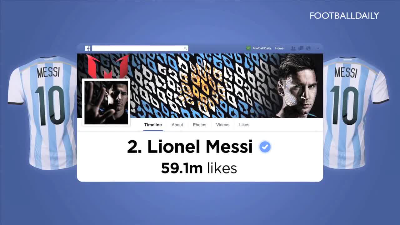 Top 10 Most Popular Soccer Players on Facebook