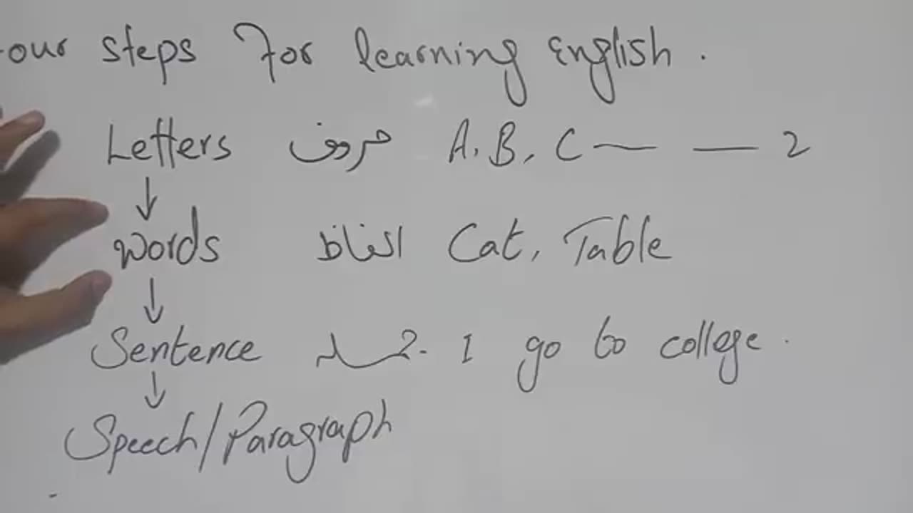 Learning English Class:1