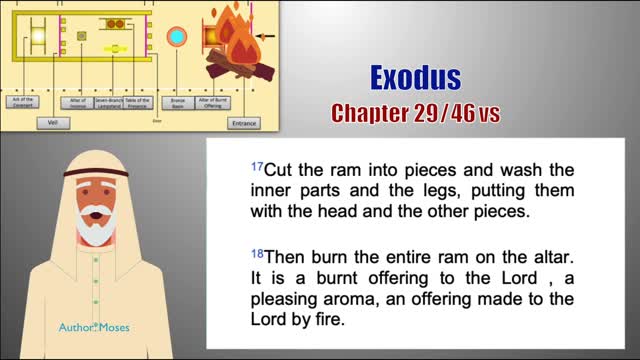 Exodus Chapter 29