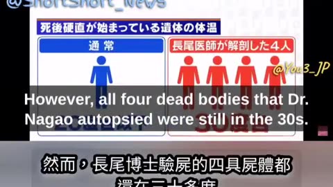 日本醫生研究疫苗造成死亡的因果關係