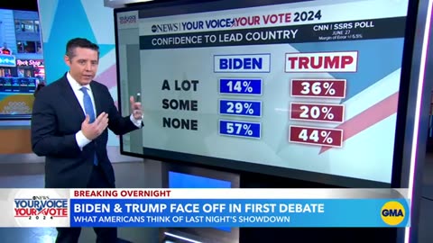 What Americans thought of Trump, Biden debate ABC News