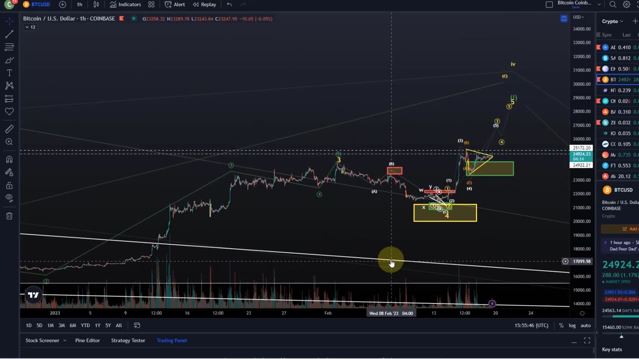 Bitcoin BTC Price News Today - Technical Analysis and Elliott Wave Analysis and Price Prediction!