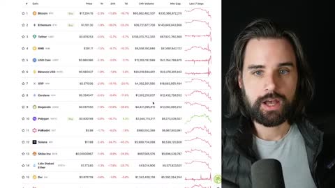 🔴WARNING: The Crypto Market is in Major Trouble!