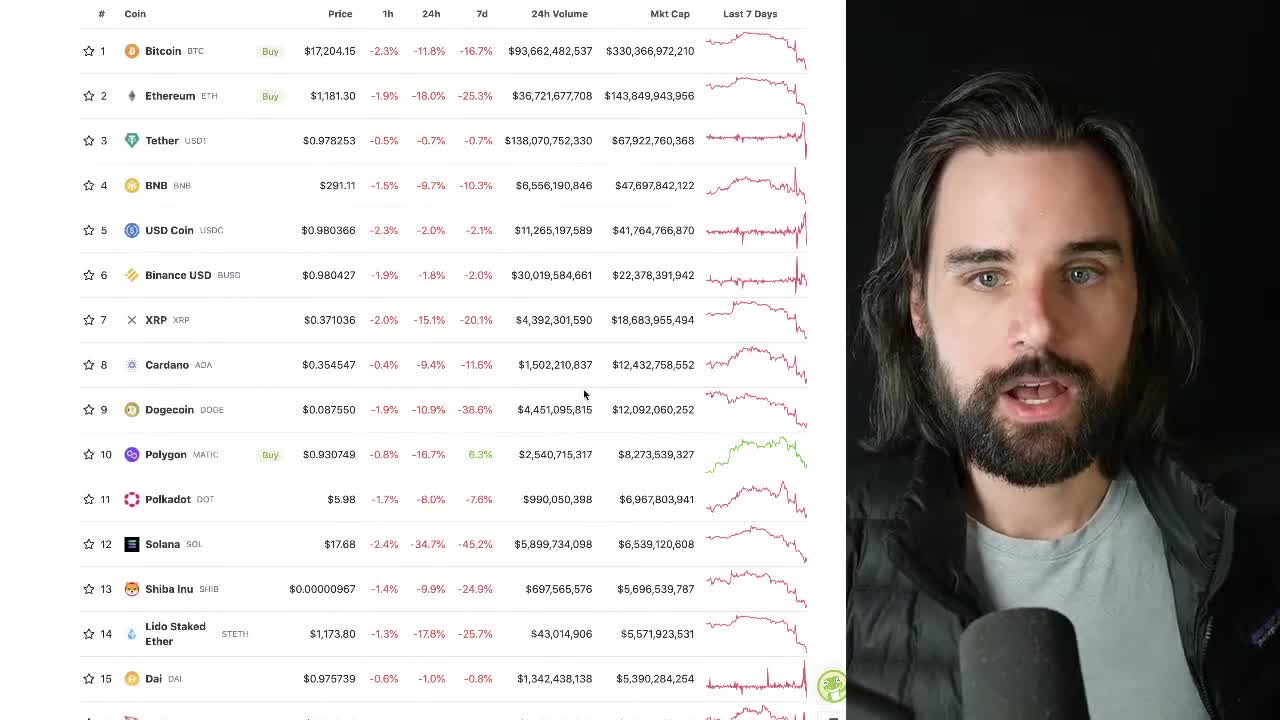 🔴WARNING: The Crypto Market is in Major Trouble!